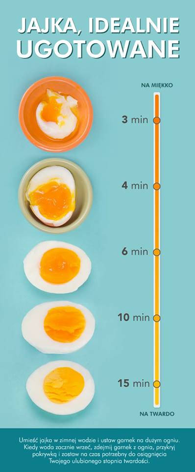 Ikonografika - Jak dobrze ugotować jajka na miękko lub twardo?