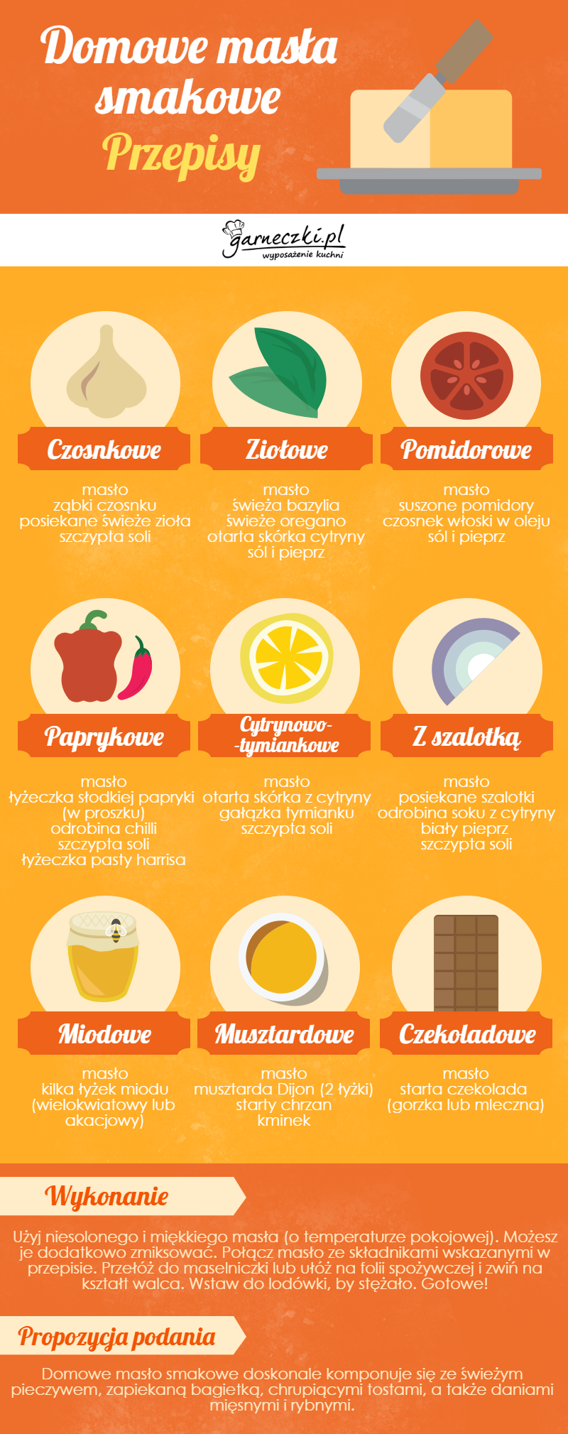 Masła smakowe przepisy - infografika