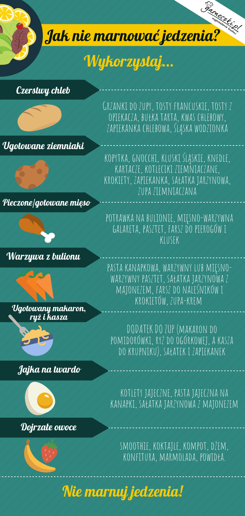 Jak nie marnować żywności Infografika