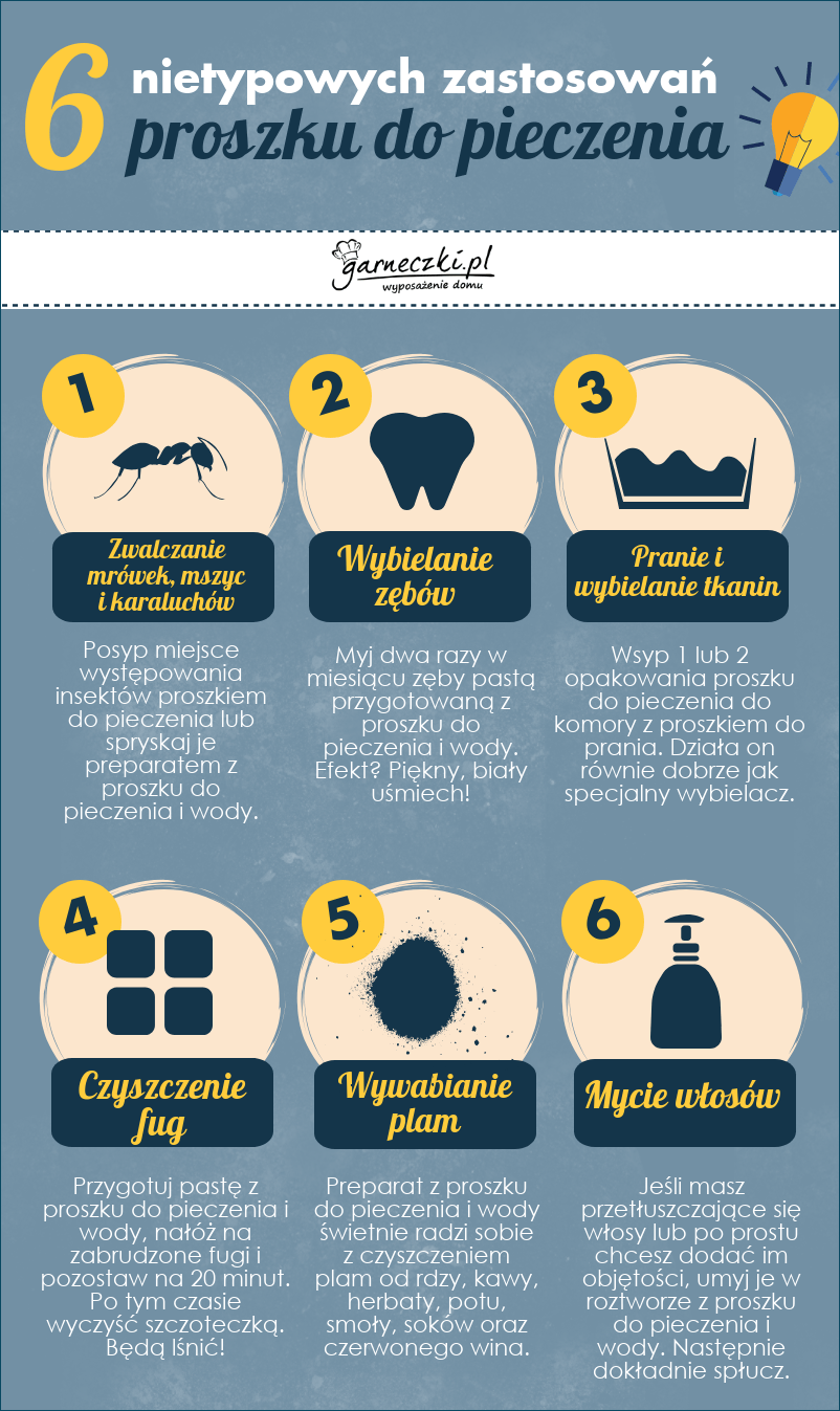 proszek do pieczenia zastosowanie infografika