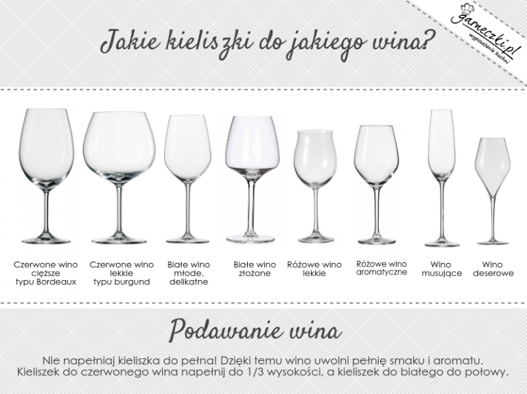 Jakie kieliszki do jakiego wina czerwonego, białego i innych