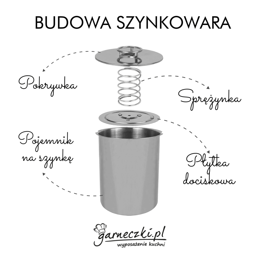 Budowa szynkowara infografika