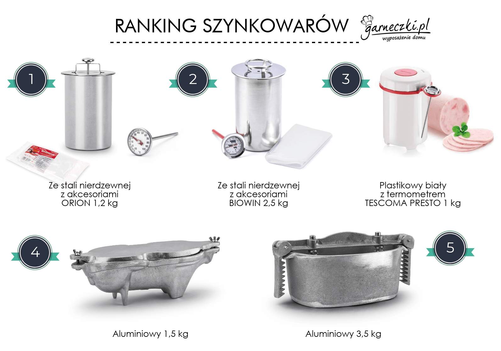 Ranking szynkowarów